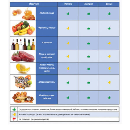  Перчатки МНОГОРАЗОВЫЕ латексные LAIMA "СТАНДАРТ", хлопчатобумажное напыление, ПЛОТНЫЕ, размер 8-9, L (большой), желтые, вес 44 г, 600270