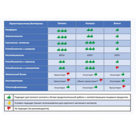  Перчатки МНОГОРАЗОВЫЕ латексные LAIMA "СТАНДАРТ", хлопчатобумажное напыление, ПЛОТНЫЕ, размер 8-9, L (большой), желтые, вес 44 г, 600270